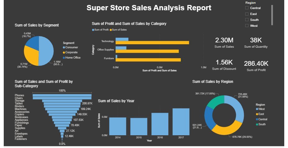 Super Store Sales Analysis