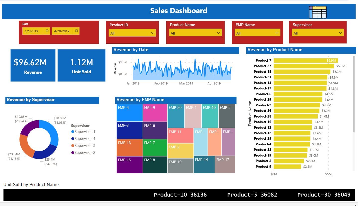 Sales Dashboard